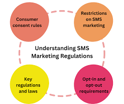 Understanding and compliance of SMS